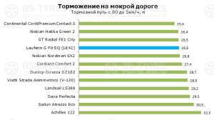 Laufenn G-Fit EQ LK41+ 185/65 R15 88H