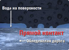 технология Blizzak