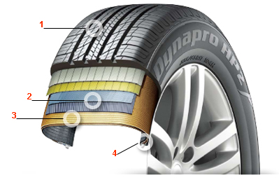 Структура покрышки