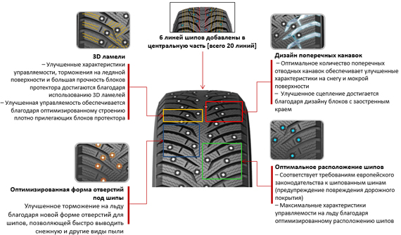 Особенности WI31